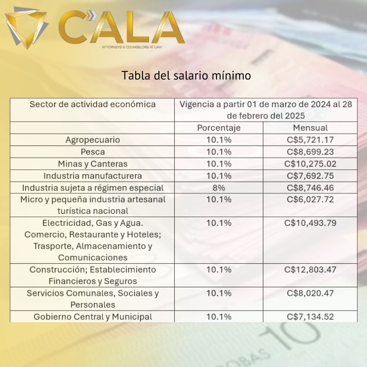Tabla Salario Minimo 2024